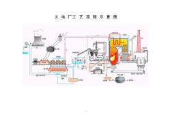 火电厂工艺流程图