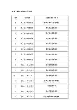 火电工程监理细则一览表