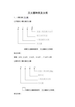 灭火器种类及型号