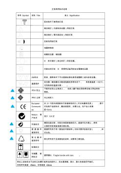 燈具常用標(biāo)識說明