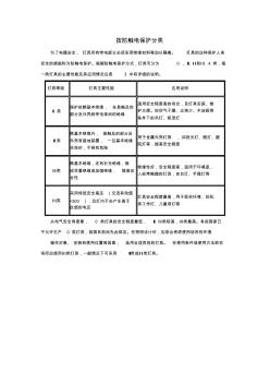 燈具等級 (2)