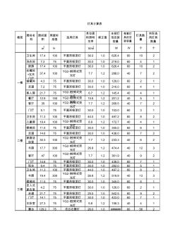 灯具计算表