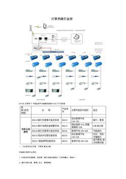 灯联网路灯监控