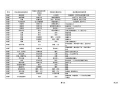 炼钢厂危险源辨识汇总