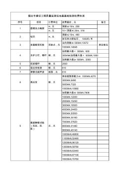 烟台市建设工程质量监测站地基基础检测收费标准