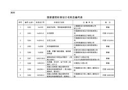 烧结页岩砖、砌块墙体建筑构造等21项标准设计