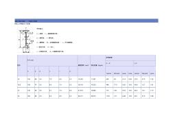 热扎工字钢GBT706-1988