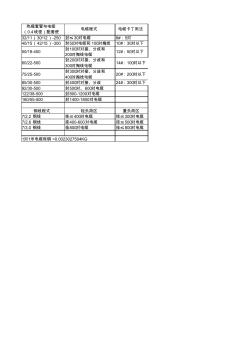 熱縮套管與電纜(0.4線徑)配套使用規(guī)格