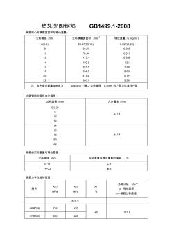 热轧光圆钢筋 (3)