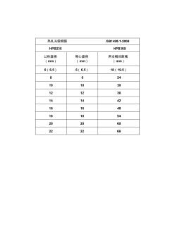 热轧光圆钢筋GB1499