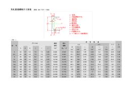 熱軋普通槽鋼尺寸規(guī)格