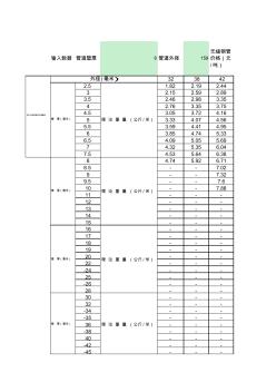 热轧无缝钢管每米价格计算表