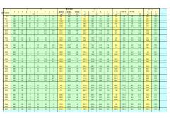 热轧普通槽钢参数查询表