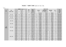 热轧部分T型钢尺寸规格