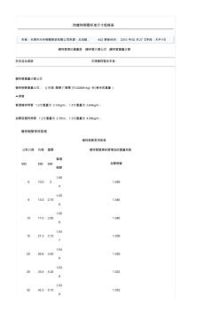 热镀锌钢管标准尺寸规格表格 (2)