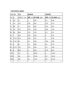 熱鍍鋅鋼管理論重量表