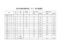 热镀锌钢管规格、尺寸、理论重量表 (2)
