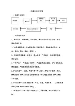 焊工岗位职责