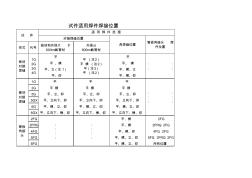 焊接代号MicrosoftExcel工作表