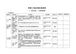 焊接工程监理检查提纲