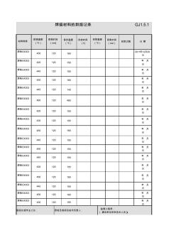 焊接材料的烘焙记录