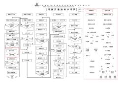 焊接质量控制体系图