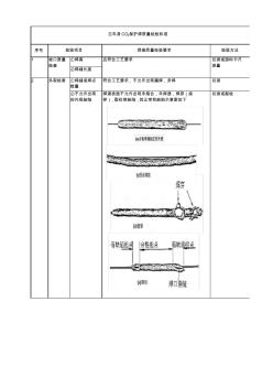 焊接質(zhì)量檢驗通用標(biāo)準(zhǔn)