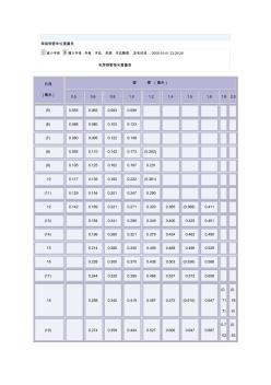 焊接钢管单位重量表 (2)