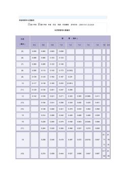 焊接鋼管單位重量表資料