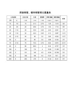 焊接钢管与无缝钢管保温材料工程量计算