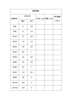 焊接鋼管尺寸表 (5)