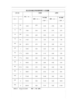 焊接钢管理论重量和尺寸表 (2)