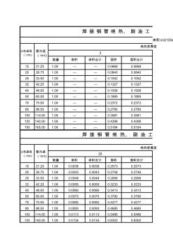 焊接鋼管絕熱、刷油工程量表