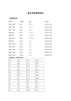 焊接鋼管規(guī)格尺寸表 (4)