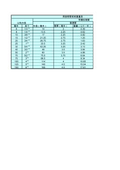 焊接钢管规格重量表 (2)
