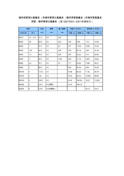 焊管镀锌钢管米重和根重重量表