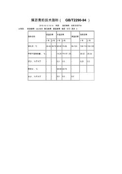 煤沥青的技术指标