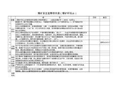 煤矿安全监察现场检查表(矸石山)