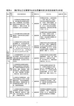 煤矿职业卫生管理专业安全质量标准化标准及检查评分标准