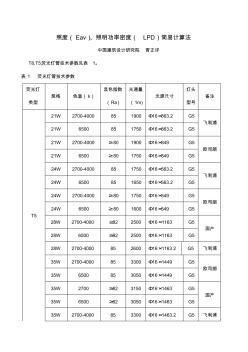 照度、照明功率密度计算法(20201029120620)