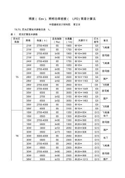 照度、照明功率密度计算法(20201029121506)