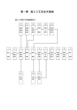 照明施工工艺及技术措施