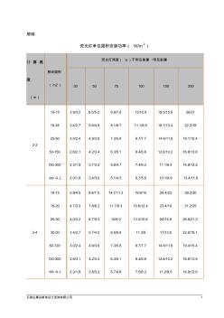 照明照度对应功率表(20201029121345)