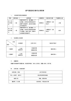 燃氣管道突發(fā)事件處理預(yù)案