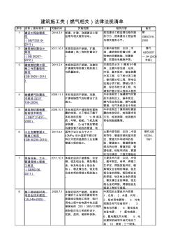 燃?xì)庑袠I(yè)相關(guān)法律法規(guī)清單(至2015.11)