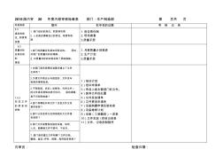 版内部审核检查表生产制造部