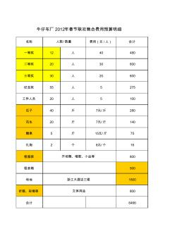 牛仔布厂2012联欢会费用明细