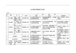 物业公共设施日常维修计划方案推荐