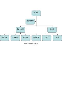 物業(yè)公司組織機(jī)構(gòu)圖