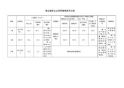 物业服务企业资质管理办法-比较